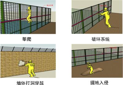 鹤壁淇滨区周界防范报警系统四号