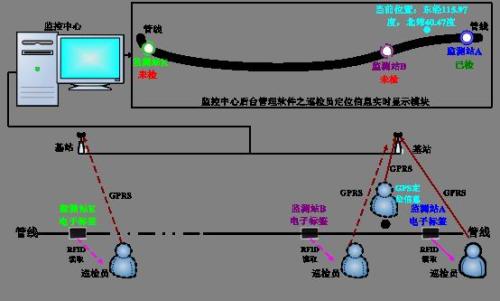 鹤壁淇滨区巡更系统八号