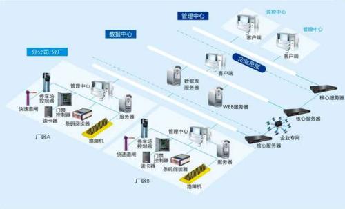 鹤壁淇滨区食堂收费管理系统七号