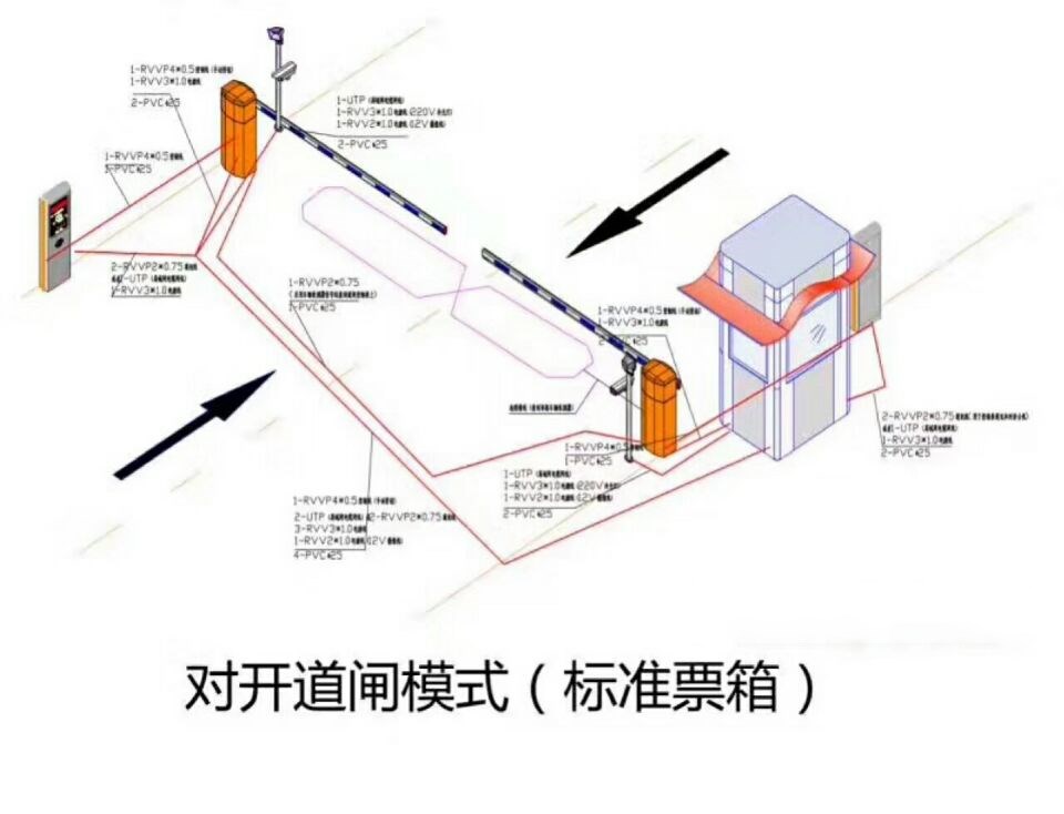 鹤壁淇滨区对开道闸单通道收费系统