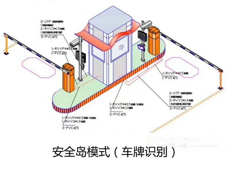 鹤壁淇滨区双通道带岗亭车牌识别