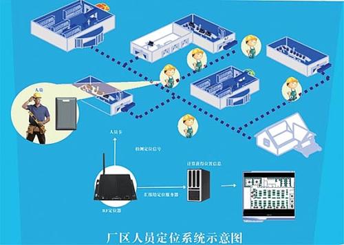 鹤壁淇滨区人员定位系统四号