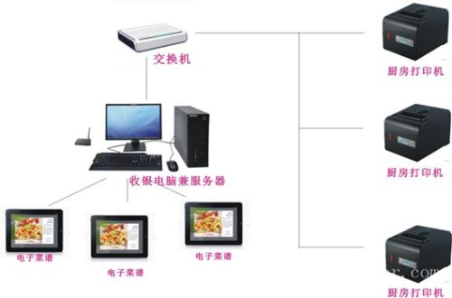 鹤壁淇滨区收银系统六号