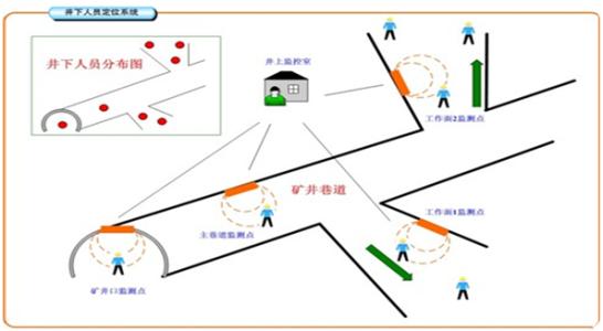 鹤壁淇滨区人员定位系统七号